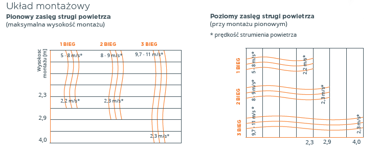 Układ montażowy sonniger